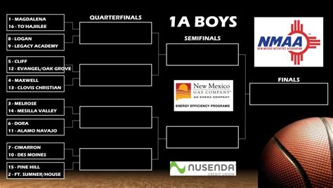 n.j. high school basketball state tournament 2024